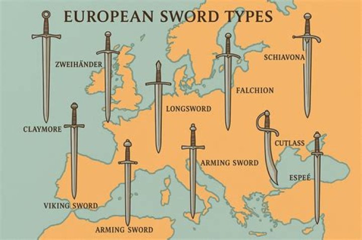 Unveiling The Mysteries: Types Of Medieval Swords